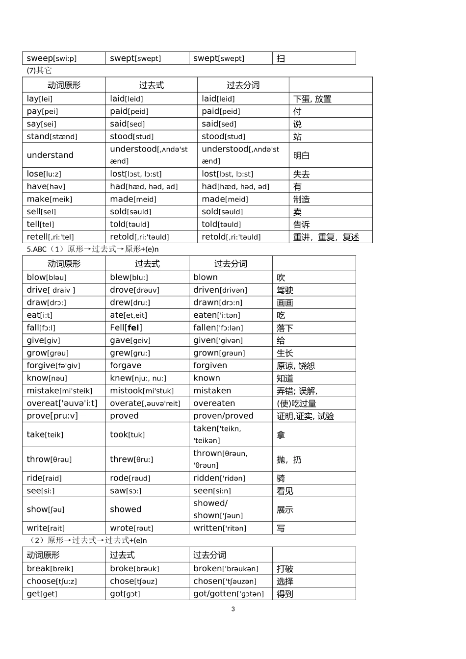 最新初中英语不规则动词表(附音标)_第3页