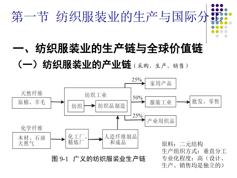 19纺织业的全球生产与贸易格局_第3页