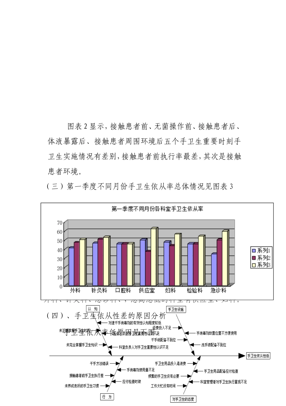 2016年第一季度手卫生调查结果反馈_第2页