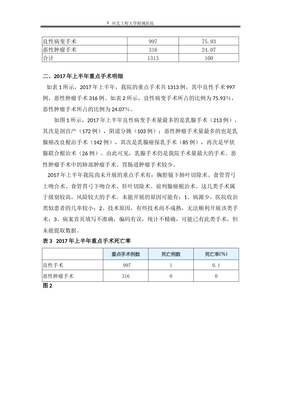 2017年上半年重点手术分析_第3页