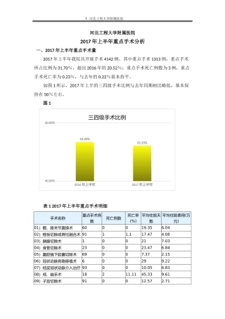 2017年上半年重点手术分析