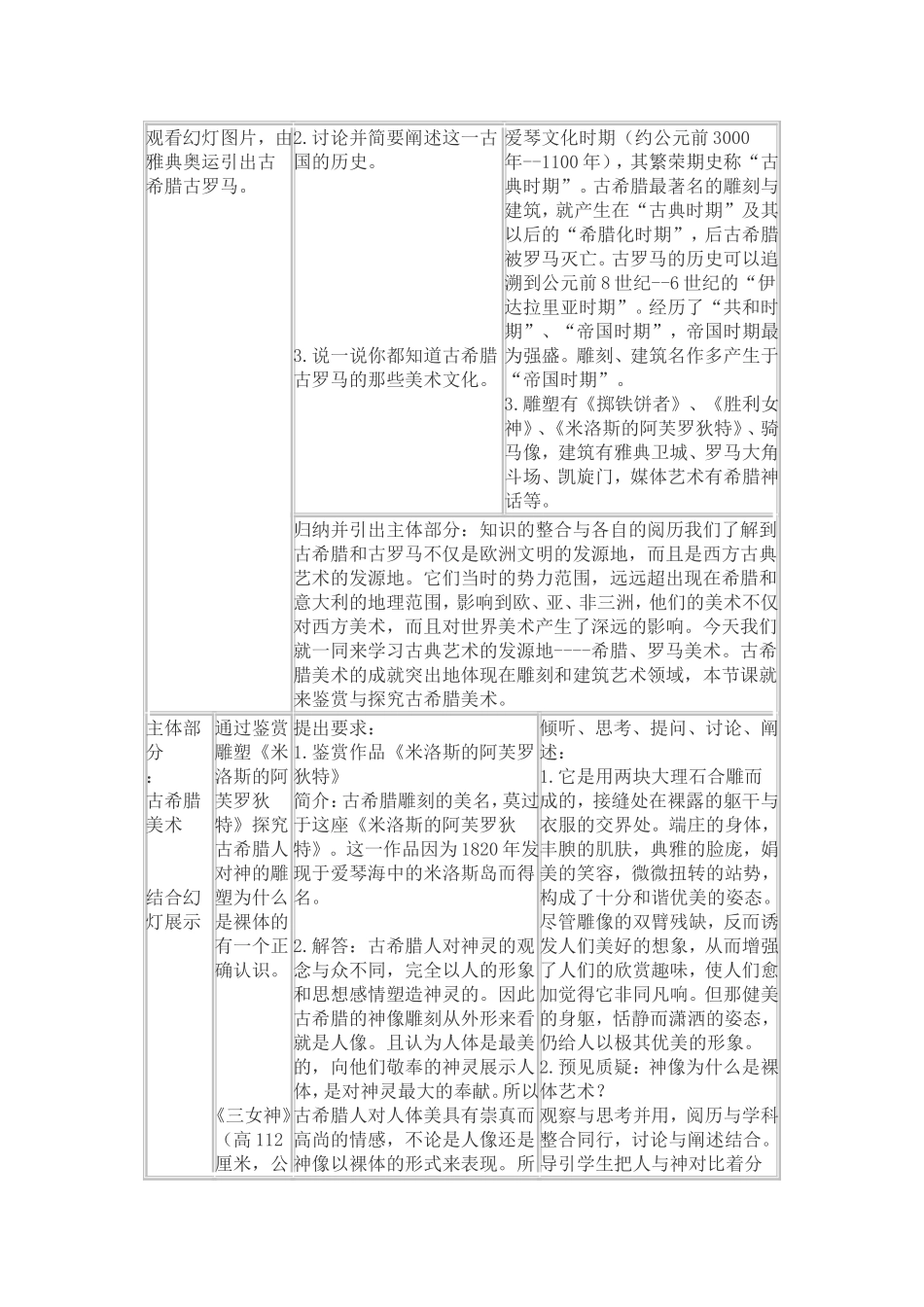 高中美术鉴赏教育教学案例_第2页