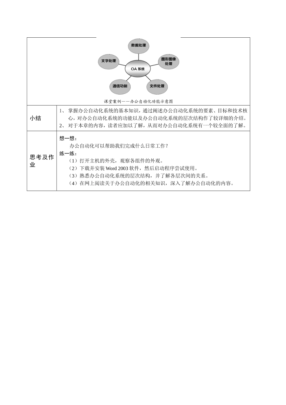 《办公自动化》教学教案_第2页