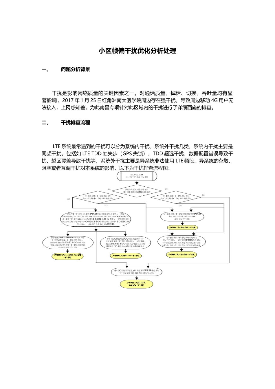 【案例】诺基亚内置帧偏站点干扰优化分析处理-李长华_第1页