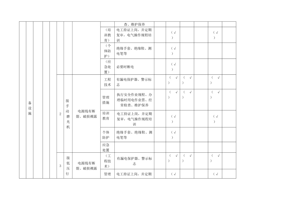 1.现场管理类隐患排查治理清单(作业活动)_第3页