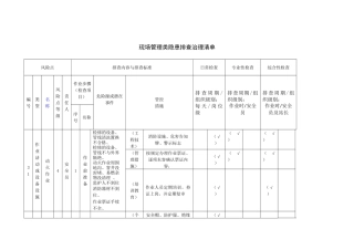 1.现场管理类隐患排查治理清单(作业活动)