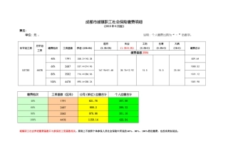 15年成都市社会保险费用缴费算法