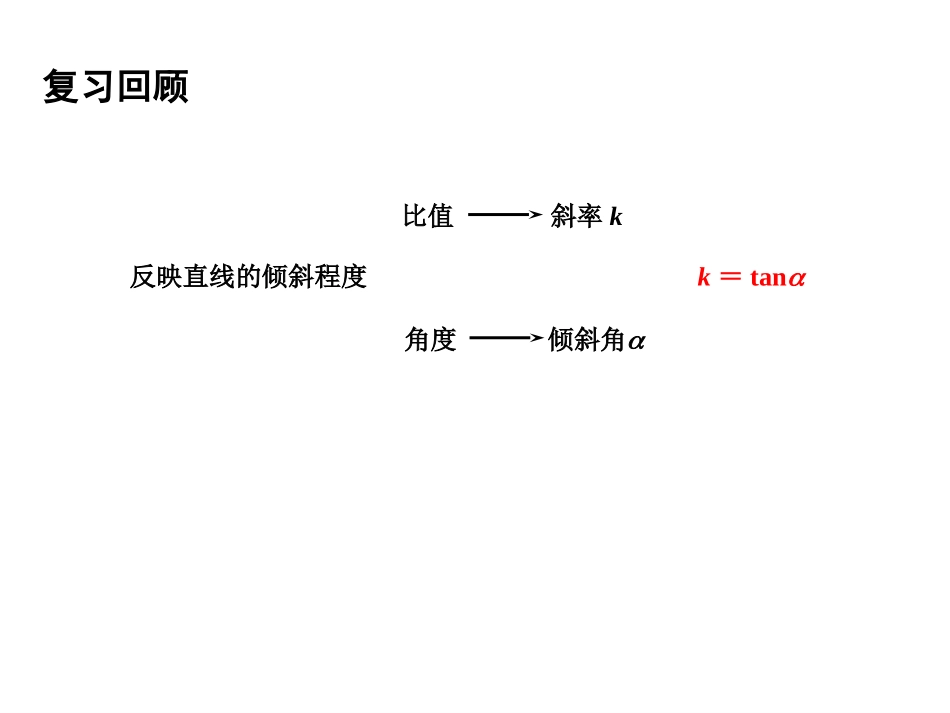 《直线的方程》（1）_第2页