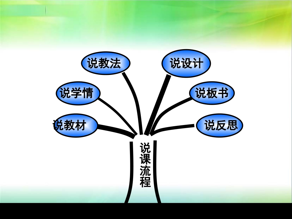 分数的初步认识说课_第2页
