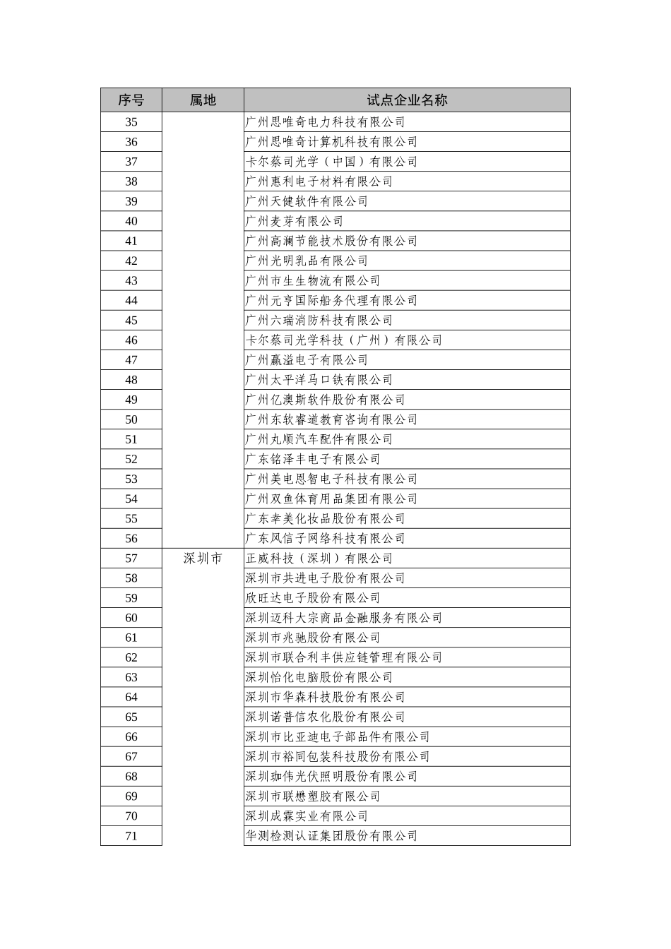 2017年广东省两化融合管理体系_第2页
