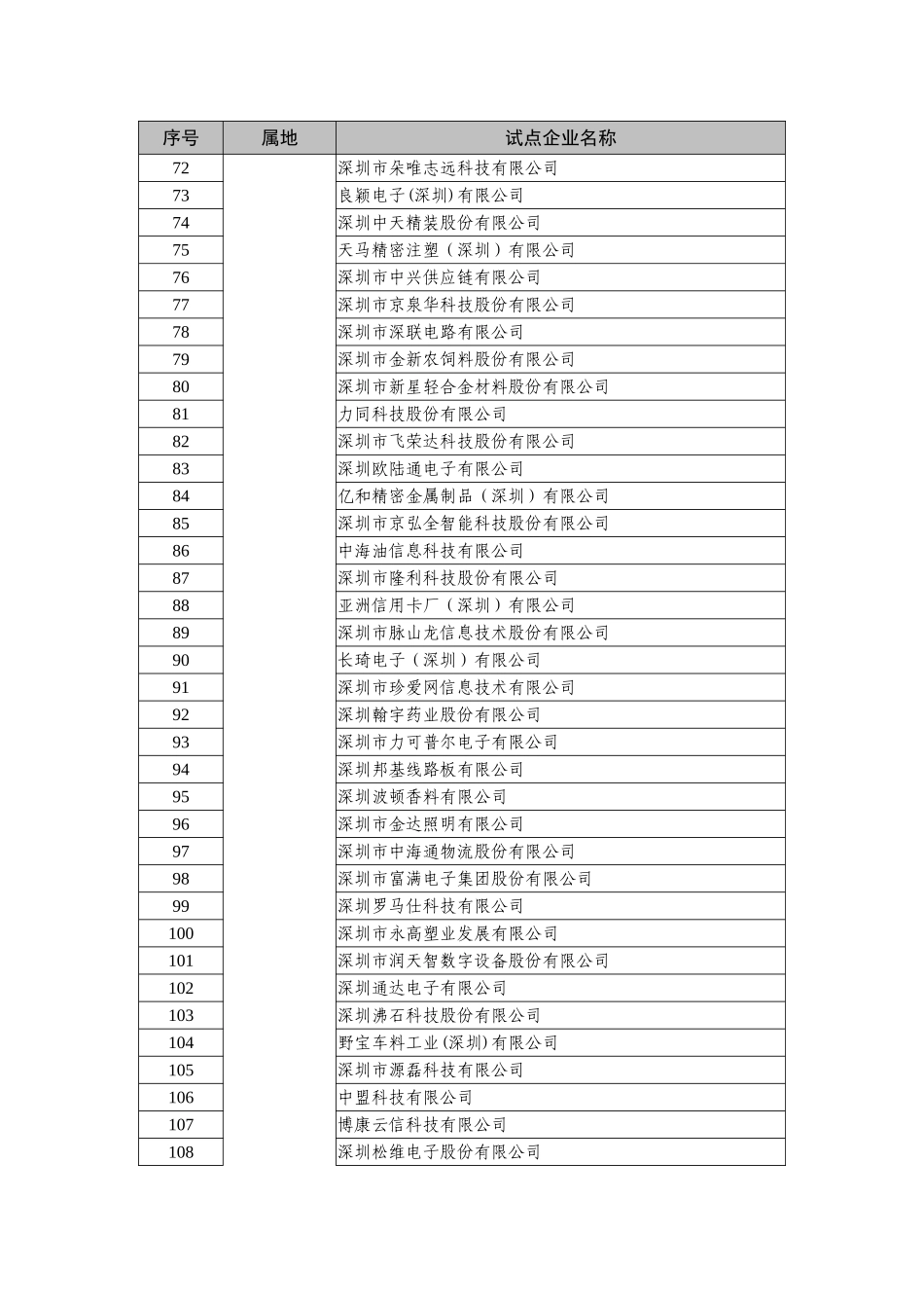 2017年广东省两化融合管理体系_第3页