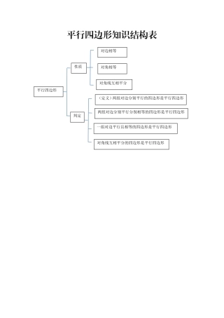 平行四边形知识结构表