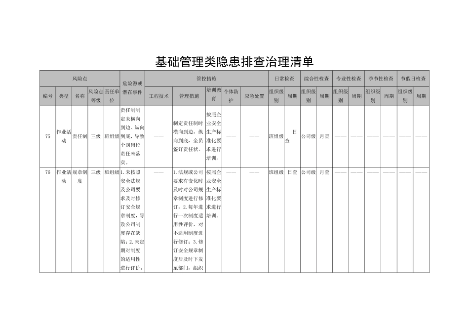 12基础管理类隐患排查治理清单_第1页
