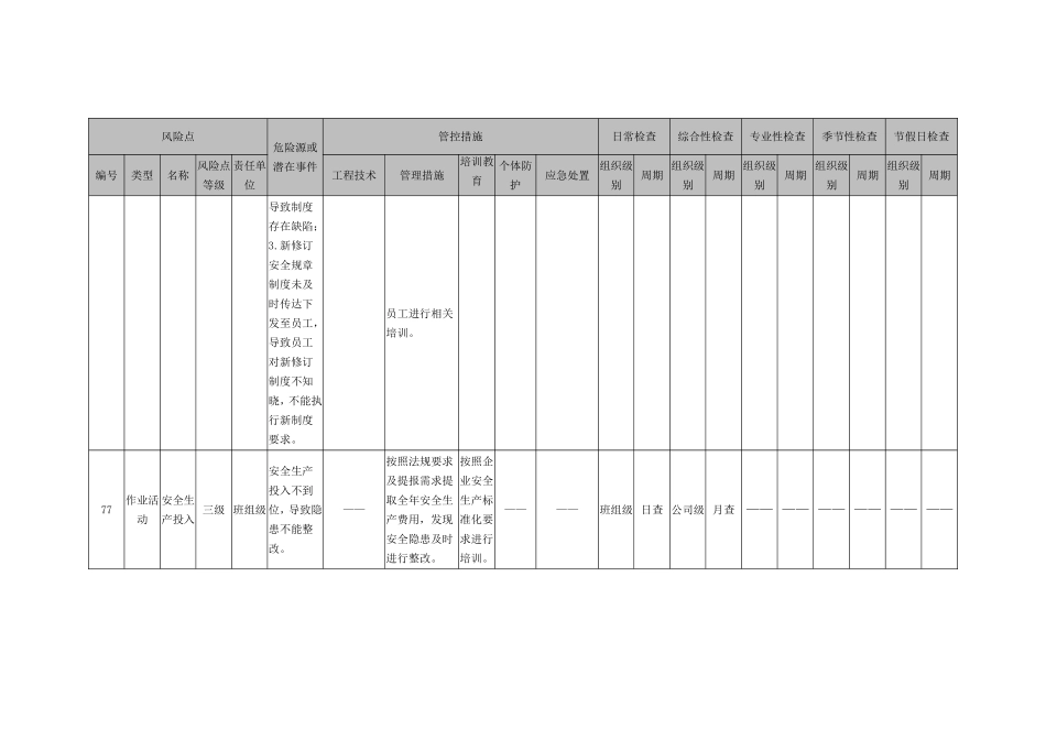 12基础管理类隐患排查治理清单_第2页