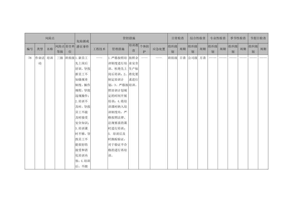 12基础管理类隐患排查治理清单_第3页