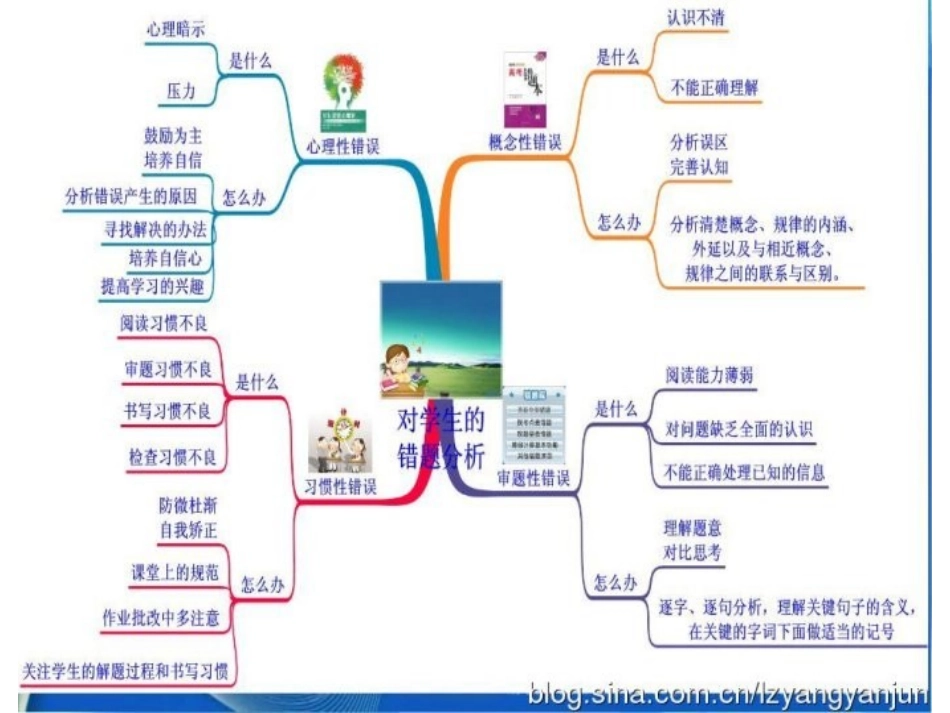 2015年湖南高考题讲评_第2页