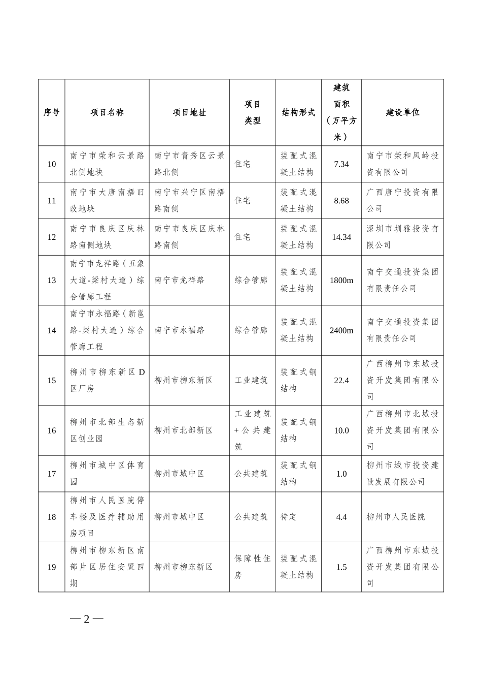 2018年第一批装配式建筑项目清单_第2页
