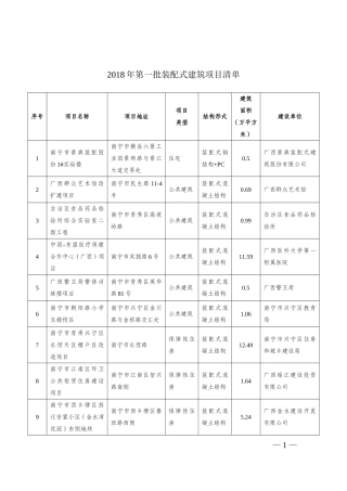 2018年第一批装配式建筑项目清单