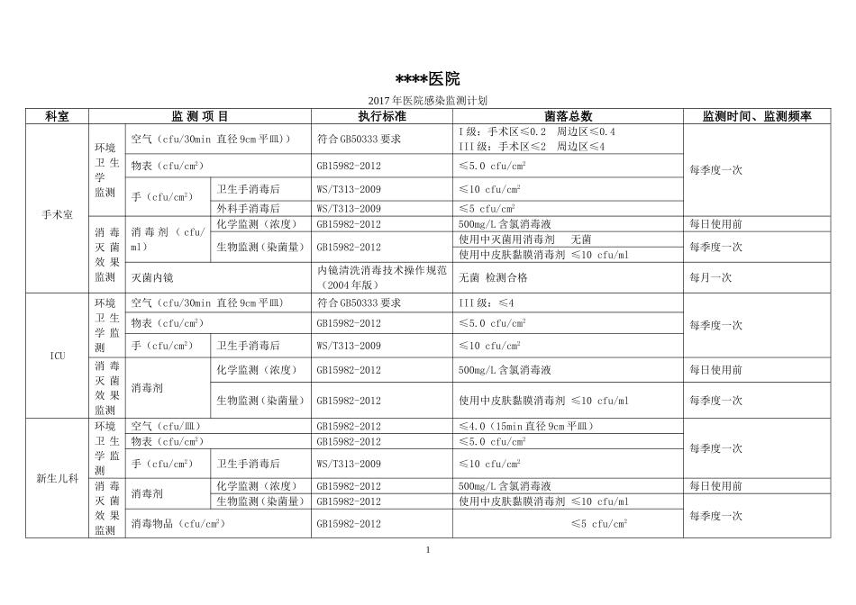 2017年医院感染监测计划_第1页