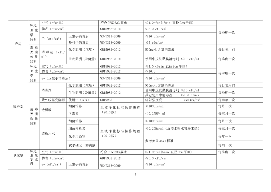 2017年医院感染监测计划_第2页