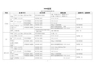 2017年医院感染监测计划