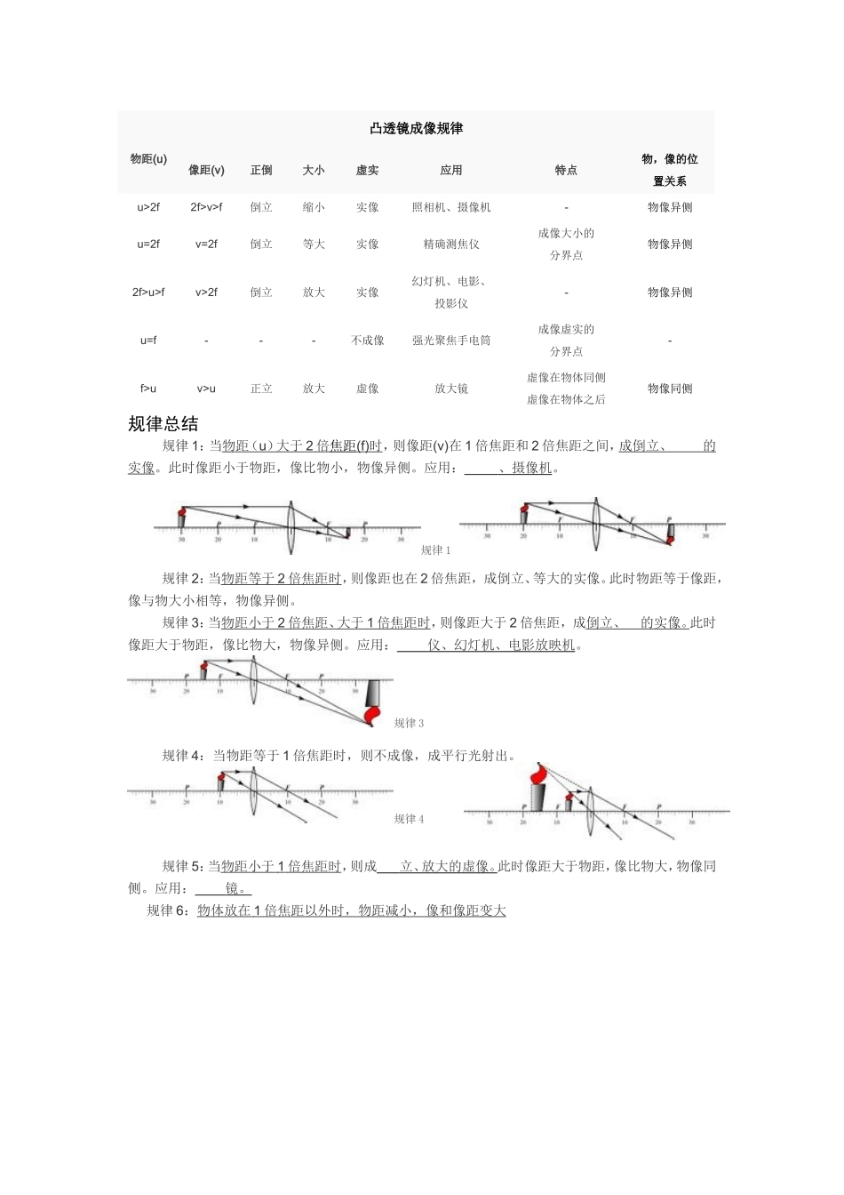 凸透镜成像规律总结_第1页
