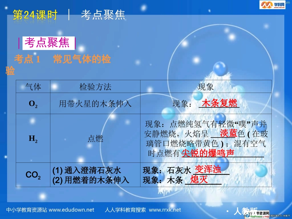 物质的检验鉴别和除杂复习课件_第2页