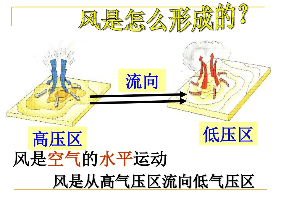 《风向和风速》教学课件_第2页