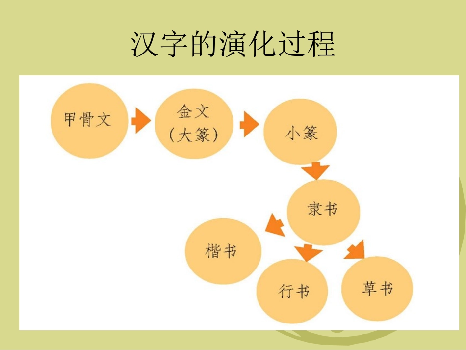 中国书法艺术欣赏上课_第3页