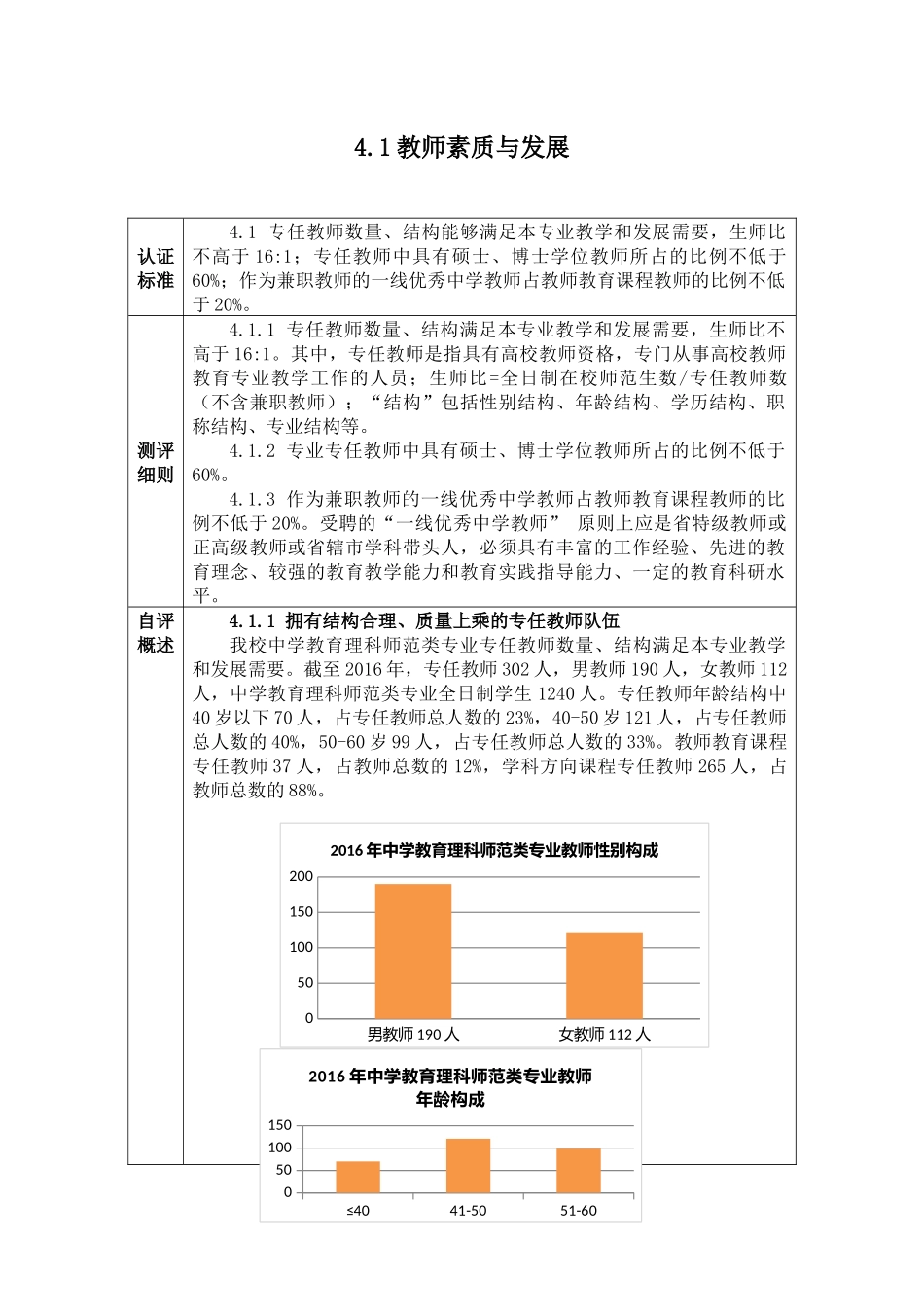 4.1教师素质与发展_第1页