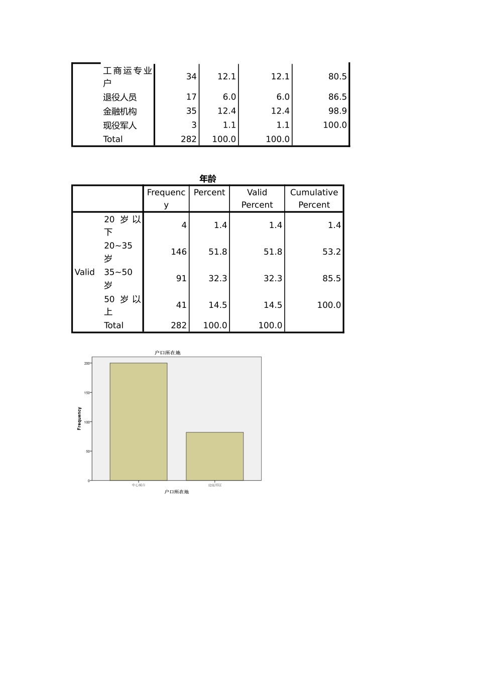《统计分析与SPSS的应用(第五版)》课后练习答案(第4章)_第2页