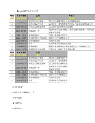 2016年,高考二轮,专题复习：气候类型,高考真题汇总,及考(精)