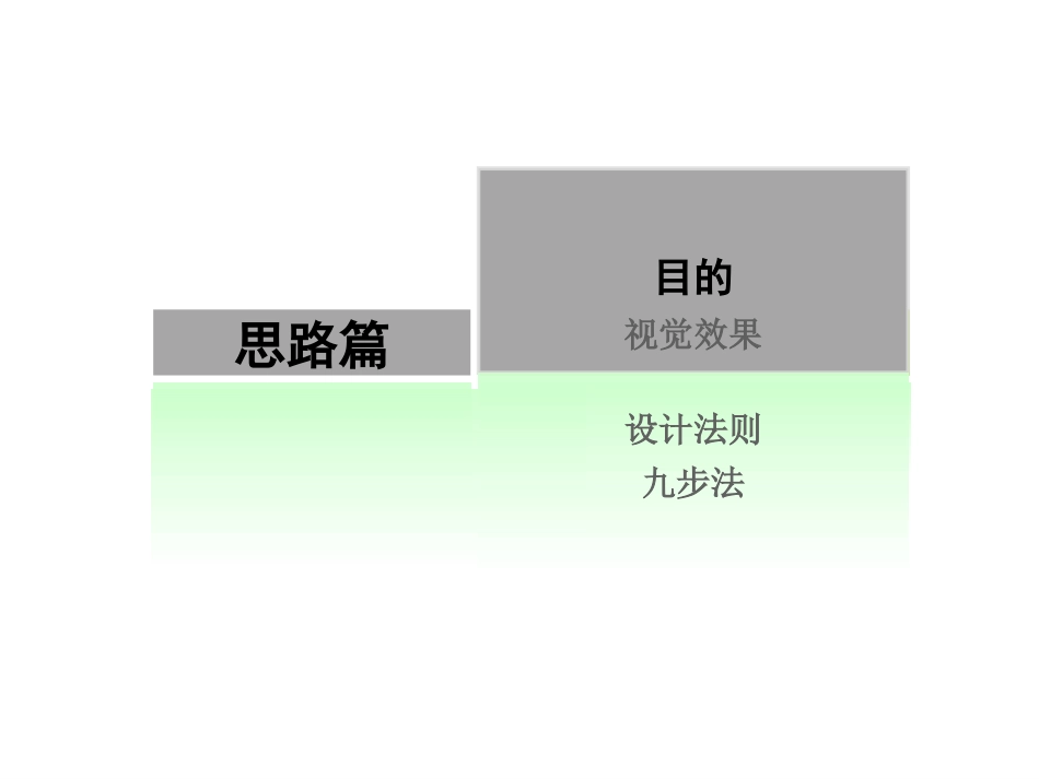 【高级教程】HR从菜鸟到高手：精美PPT制作思路和技巧_第3页