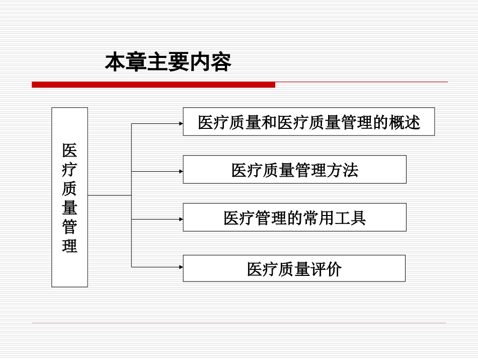 8.医院医疗质量管理培训_第2页