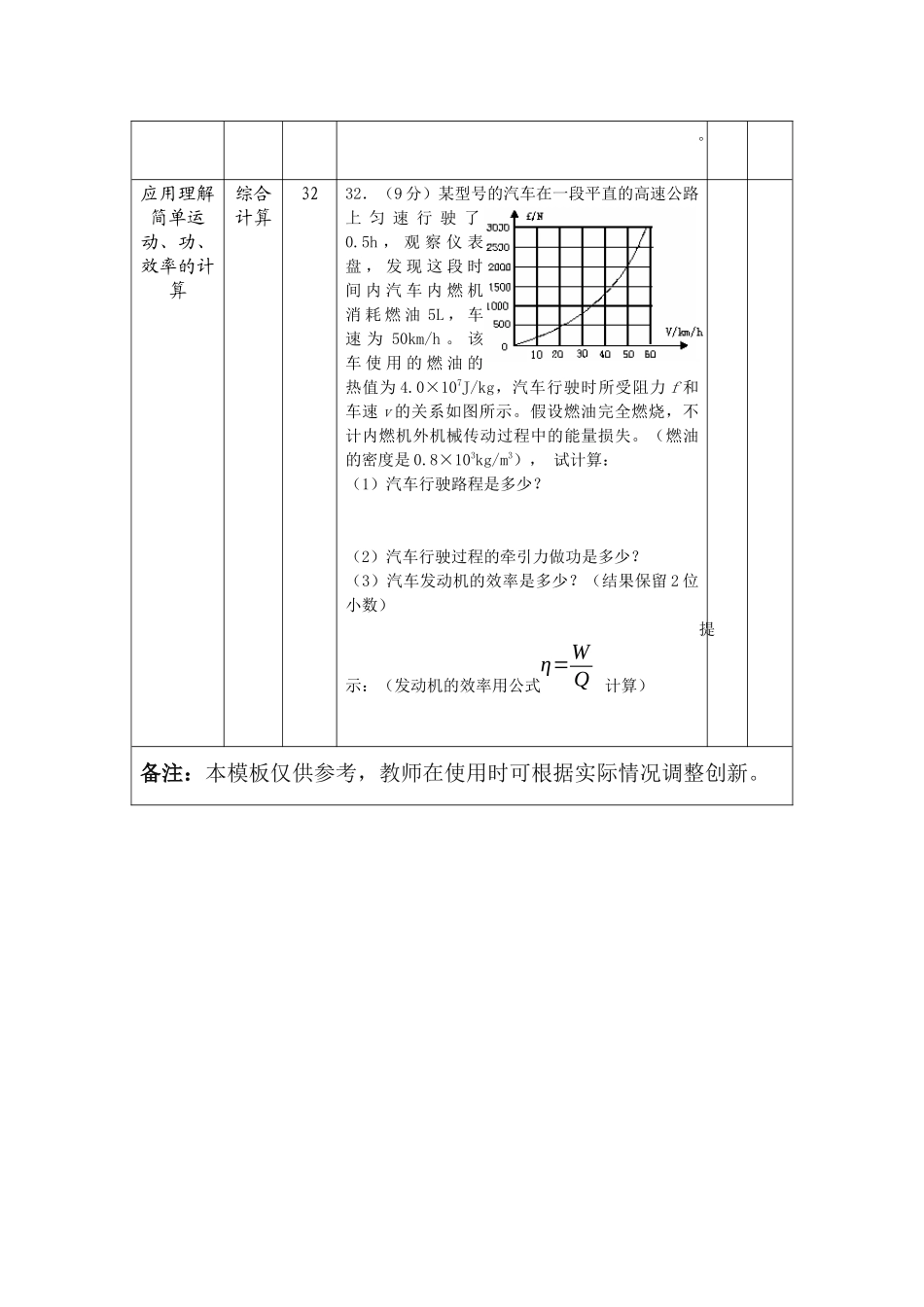 作业1模板（张若杨）_第3页