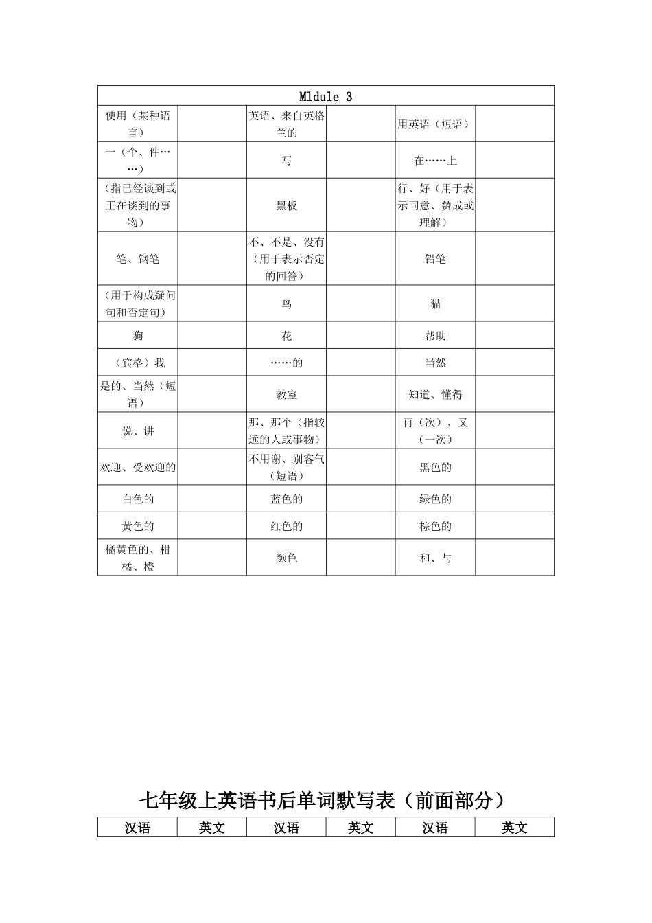 2018年人教版七年级上英语书后单词默写表(前面部分)_第3页