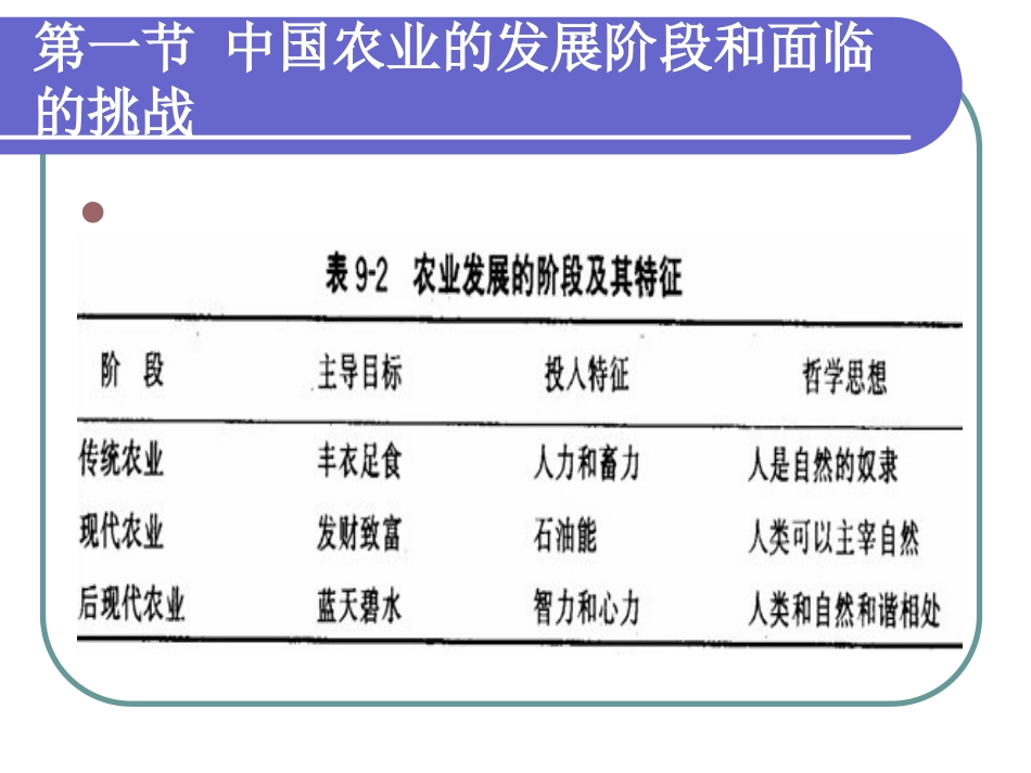 《农业生态学》第九章 中国的生态农业_第3页