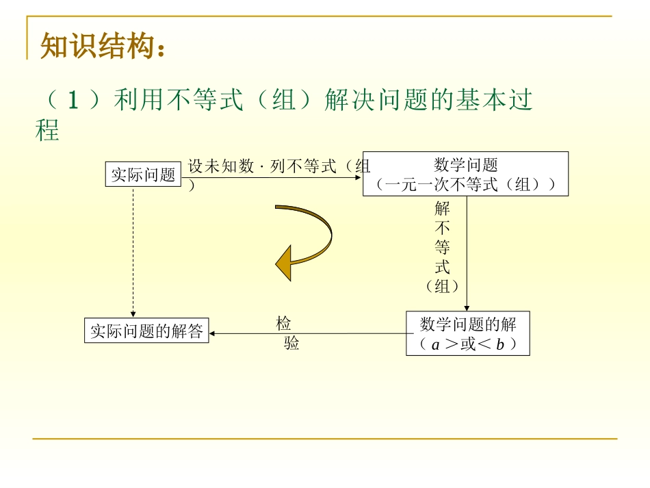 不等式复习小结_第3页