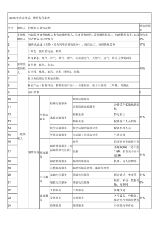 2016年营改增后税率一览表