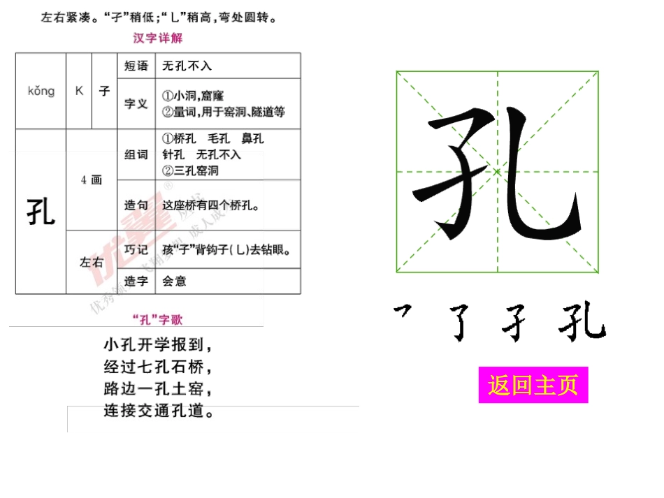 (生字教学课件)识字1  场景歌_第3页
