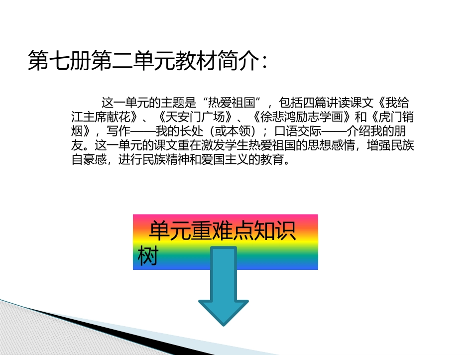 小学语文第七册第二单元知识树_第1页