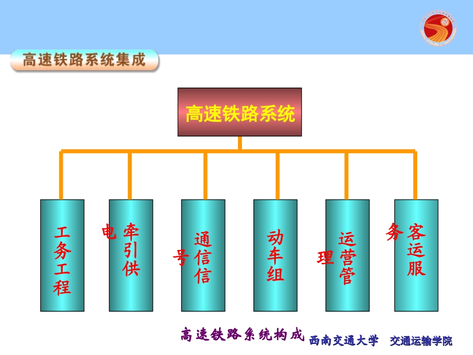 3高速铁路系统构成_第3页