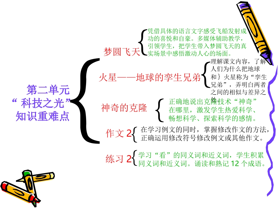 五年级下册第二单元重难点知识树_第2页