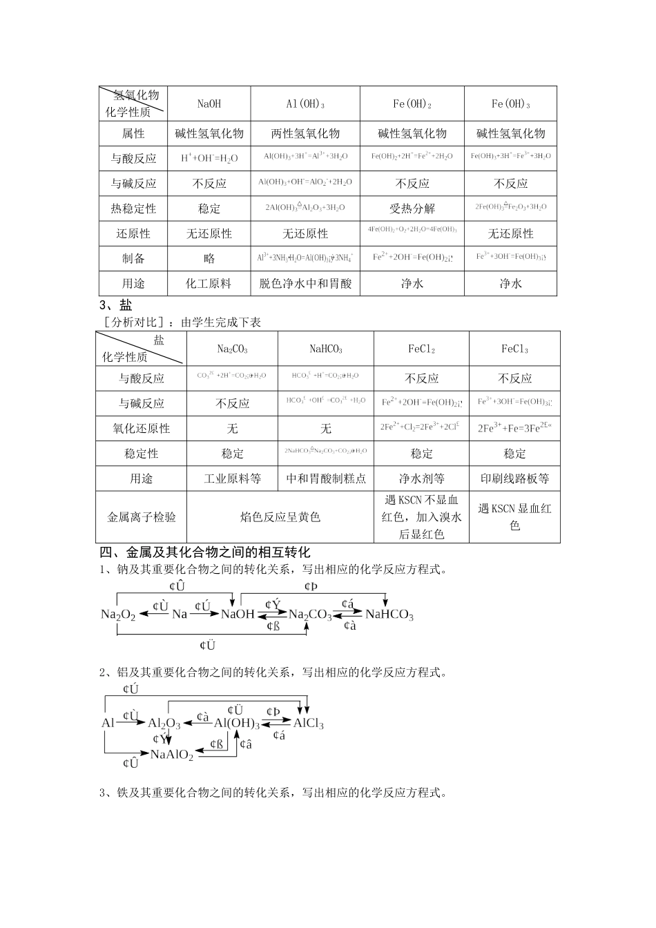 《金属及其化合物》的归纳与整理_第2页