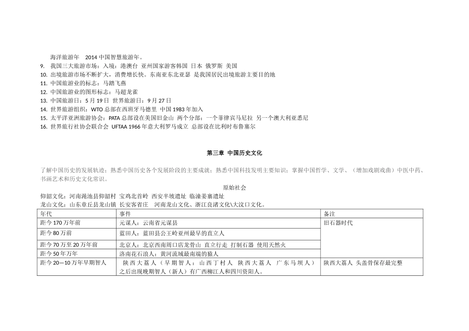 2018年全国导游基础知识汇总_第2页