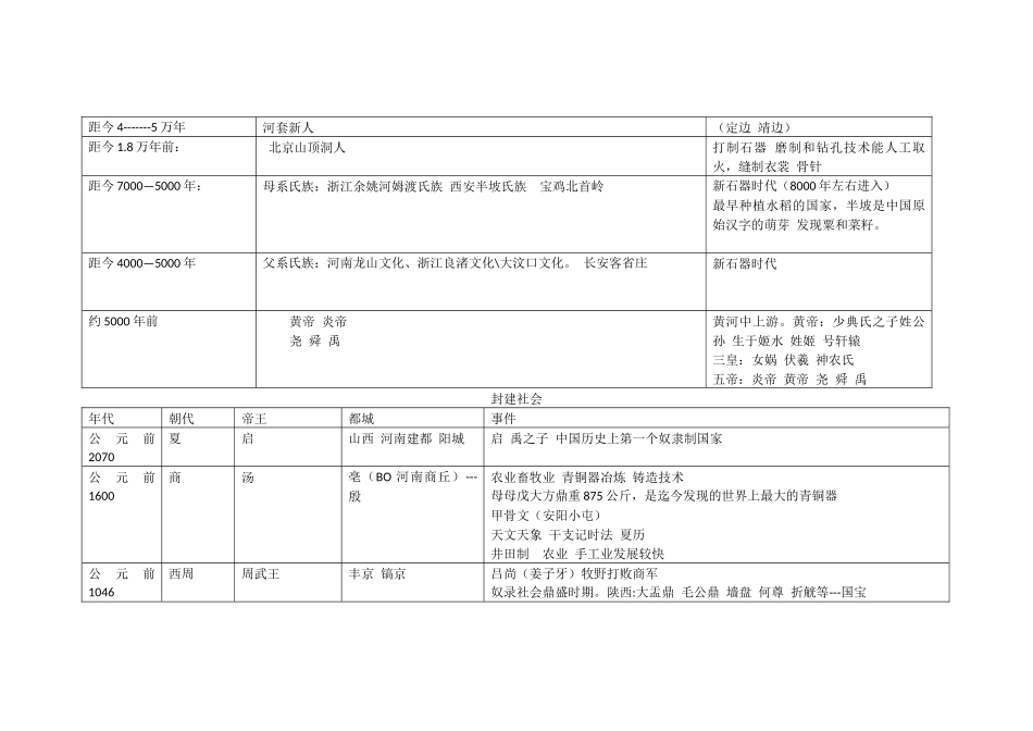 2018年全国导游基础知识汇总_第3页