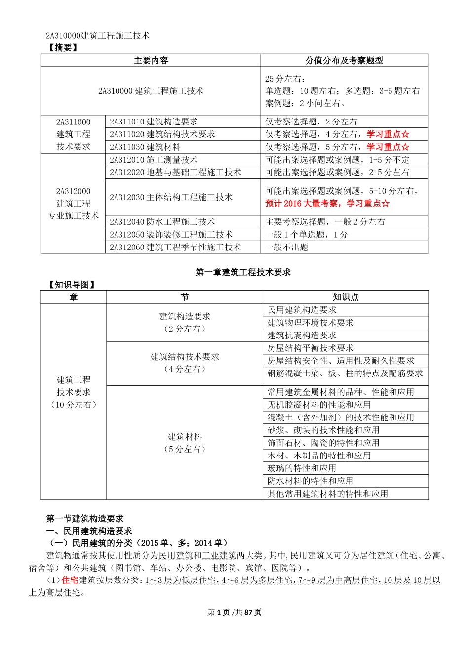 2018年二建建筑实务必背考点_第1页