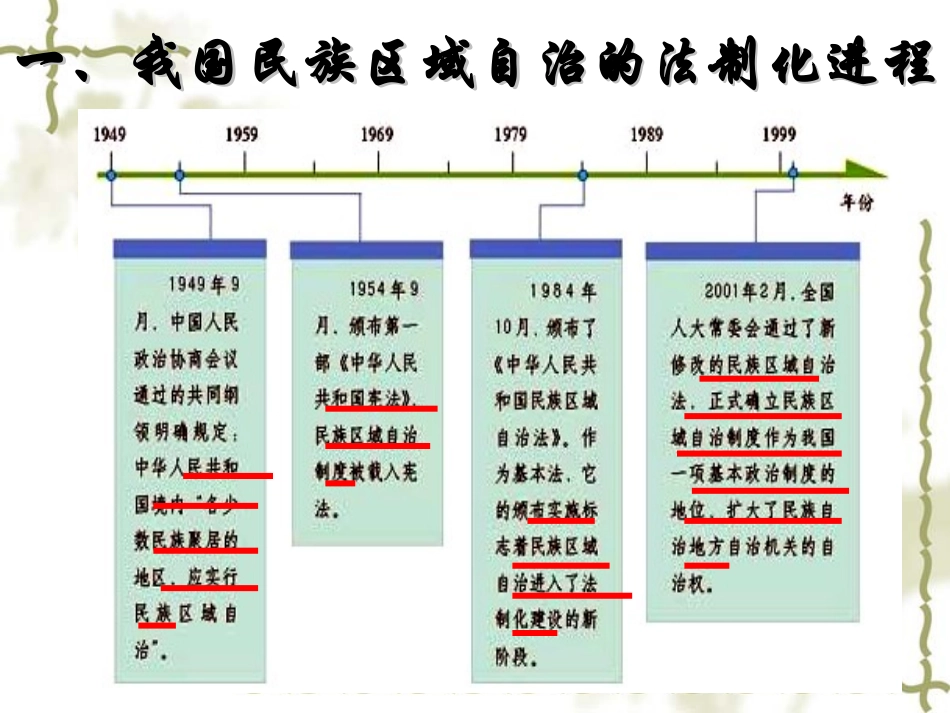 民族区域自治制度(1)_第2页