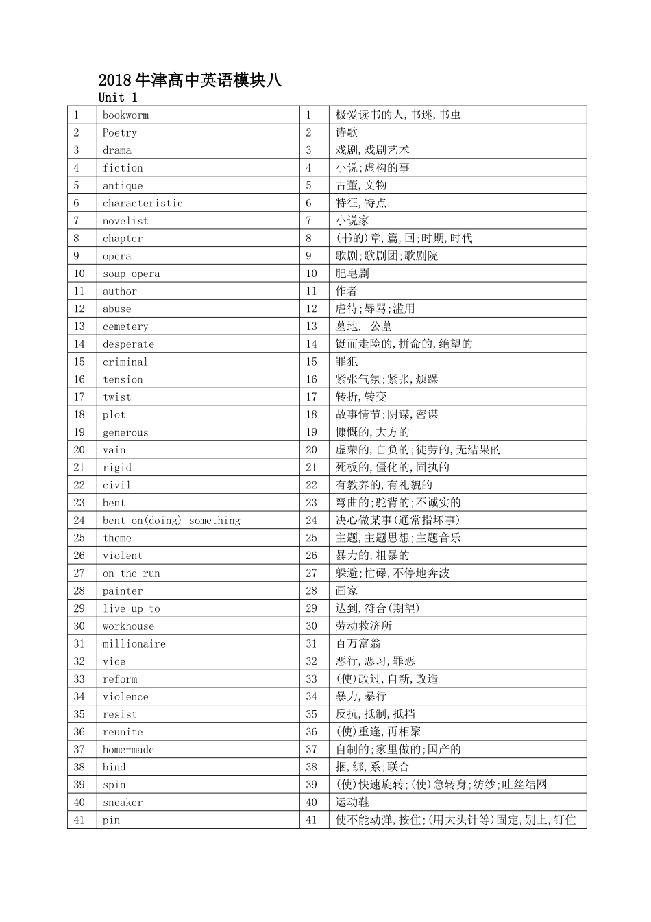 2018年牛津高中英语模块八词汇表中英对照(默写版)_第1页