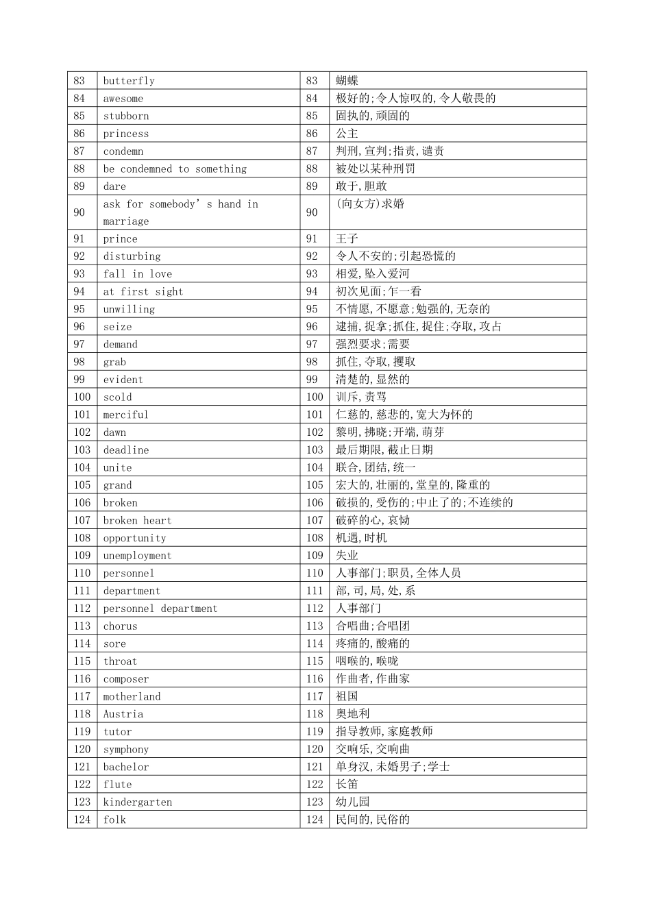 2018年牛津高中英语模块八词汇表中英对照(默写版)_第3页